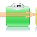 Re:키움증권사용 주식구매(급) 이미지