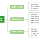 영진환경산업(주) 이미지