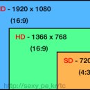 HD & SD 화면비교 이미지