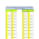 제131차 2026년 5월 설악산 공룡능선(울산비위) 산행 접수 이미지