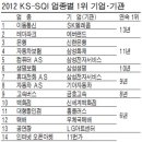 현대오일뱅크 금호1 주유소 이미지