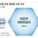 AI가 구현한 ‘인체 내비게이션’으로 질병 찾아가 치료 이미지