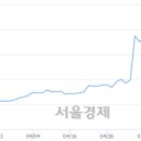 (유)남선 이미지