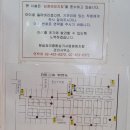 씨유잠실장미점 이미지