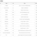 씨유거제사등대로점 이미지