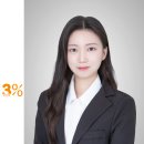 박바다PT | 박** 님 사원증(취업사진) 촬영 #프로필 #서면사진관 #서면스튜디오 #서면프로필
