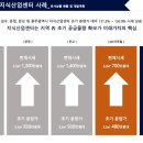 첨단5근린공원 이미지