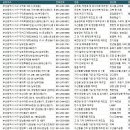 금양제빙2공장