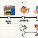 크리스피크림 부산롯데광복점 이미지