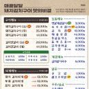 삼산회관선유도역점