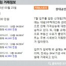 대림백화점약국 이미지