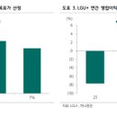하나통신주 이미지