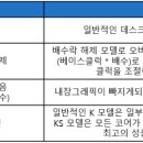 통영유람선터미널 이미지