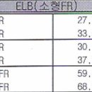 ★ LS산전 표준단가표 - 누전차단기 ELB(소형FR) 32FR ~ 103FR 이미지