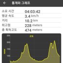 북한산막국수 이미지