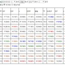 (주)제주킹마트 이미지