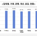 프리존유통 이미지