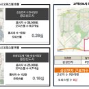 스마트빌 이미지