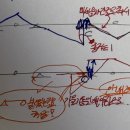 2025 응용역학 이론노트 1-77 영향선 관련 질문입니다 이미지