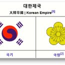 대한제국 - 1897년, 조선 제26대 국왕 고정이 '황제'(皇帝)를 칭하면서 국호를 조선에서 변경하여