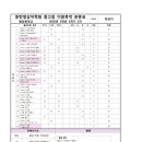 예당중학교 주변 이미지