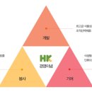 호경산업개발