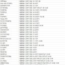 더블유헤어갤러리 이미지