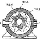 2011년 5회 지게차운전기능사 필기 기출문제, CBT 이미지