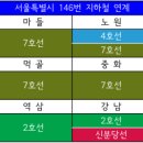 상계주공7단지.광림교회앞 이미지