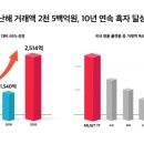 (주) 머스트두