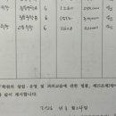 노원구 입시학원 스마트해법수학 셀파수학교실 노원상계현대3차점 체계적 맞춤 지도로 평점 4.75
