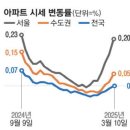 시장3구 이미지