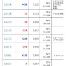드디어 나고야의 킹와카미야 오오도오리가 스로레포에 데이터를 공개했습니다. 이미지