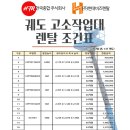 현대종합렌탈주 - 성남시 분당구 장미로100번길 4 | 현대종합렌탈주