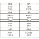 한식기능사 자격증반 이미지