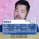 당뇨환자가 제로 아이스크림 먹었을때 혈당 추이 ㄷㄷ 이미지