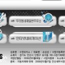 안산드림모터스 이미지