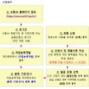 직업능력 개발 훈련 교사 자격증 발급/ 수령후기