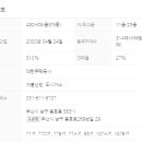 New호주공인중개사사무소 이미지