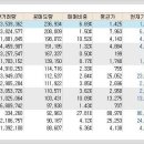 오케이 피앤씨