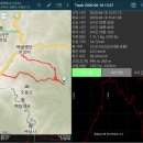 옥수골 - 고성군 | 옥수골