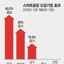 토끼공장 이미지