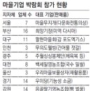 나루마을기업 영농조합법인 이미지