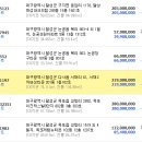 강창교~죽곡푸르지오1단지~대실역 이미지