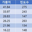 카인즈 이미지