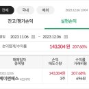 [공모주] 케이엔에스 매도 후기 (feat. 상한가 달성)