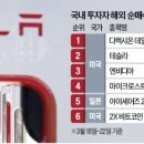 코인푸드 이미지