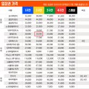 2022-주179 | [야구] 대전 볼파크 3루 응원단석 117구역 직관 후기 (롯데 vs 한화)