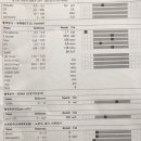 병원 다녀왔는데요! 기존에 다니던 병원과 결과가 많이 다른데 어떻게 된걸까요..?🤔🤔🤔(긴글주의🥲) 이미지