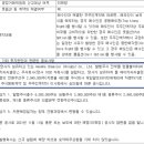 (주) 에이치씨씨